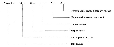 Схема условного обозначения рельсов